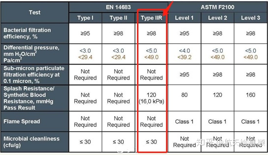 50 PCS BLACK Color 3-PLY Medical Surgical disposable Earloop Face Mask Mouth & Nose Protector CE Approved FDA 510K