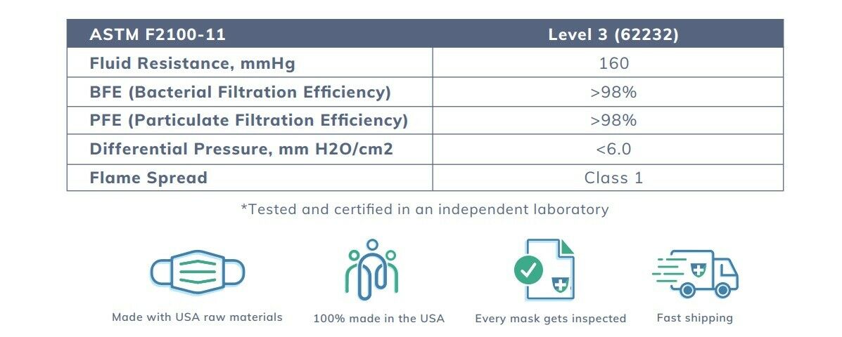 ALTOR 4PLY SURGICAL DISPOSABLE MASKS 98% BFE - ASTM LEVEL 3 - 50 Pieces - 62232 - MADE IN USA ✅