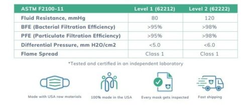 ALTOR 3PLY SURGICAL DISPOSABLE MASKS 99% BFE - ASTM LEVEL 2 - FDA Approved - 50 Pieces - 62222 - MADE IN USA ✅